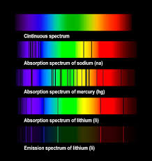 Spectroscopy Astronoo