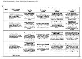 Must Have Rubrics for Integrating Project Based Learning Activities in Your  Class   Educational Technology and Mobile Learning