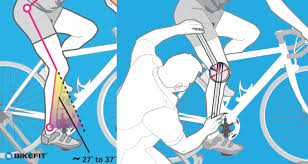 How To Fit A Road Bicycle Starting With The Foot Pedal Interface