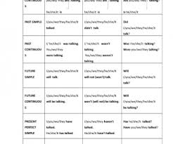 Simple And Continuous Tenses Table