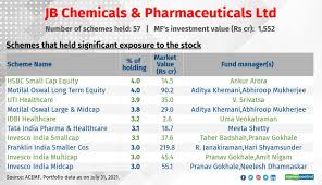 small cap stocks held by mutual funds