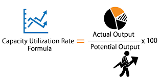 Capacity Utilization Rate Definition