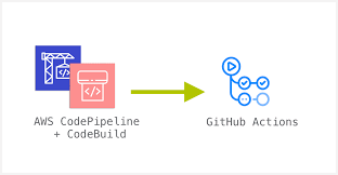 aws codepipeline to github actions