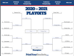 playoff nfl picture 2021 2024
