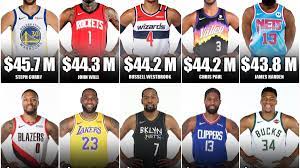 10 highest paid nba stars for the 2021