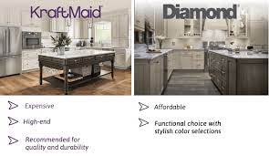 kraftmaid vs diamond cabinets which