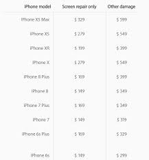 Apple Reveals Iphone Xr Repair Pricing Costs Lower Than The Iphone X  gambar png