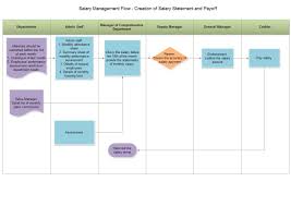 Salary Management Flowchart Free Salary Management