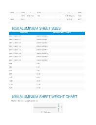 1050 Aluminium Sheet Suppliers