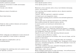 Management Of Nephrotic Syndrome In Family Practice A