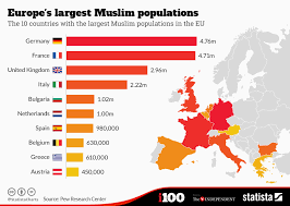 Chart Europes Largest Muslim Populations Statista