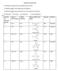61 Punctilious Molecules Chart