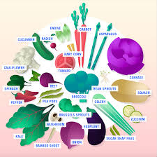 non starchy vegetables teladoc health