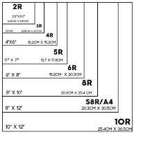 Photo Size Chart For Picture Frames Photo Print Sizes