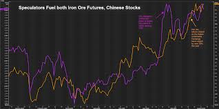 The july price cut by nmdc translates into cost reduction of just about rs 350 per tonne. Graphic Speculators Keep Iron Ore Price Sizzling Divorced From Fundamentals Reuters