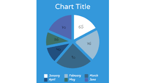 Free Chart And Graph Maker Livegap