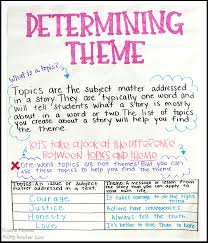 Teaching Theme Topic Vs Theme Anchor Chart Young Teacher