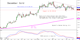 Wednesdays Charts For Gold Silver And Platinum And
