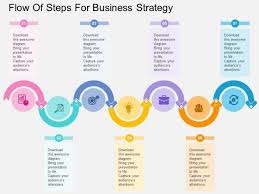 Flow Of Steps For Business Strategy Powerpoint Templates