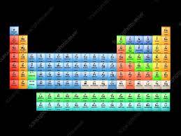 periodic table of the elements 2017