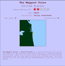 The Mayport Poles Surf Forecast And Surf Reports Florida