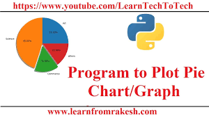 Python Tutorial In Hindi 31 Program To Plot A Pie Chart Graph