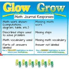 Glow And Grow Feedback Anchor Chart Kit Classroom Charts