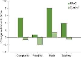 Rethinking Physical Education Programs with Common Core State     The National Academies Press