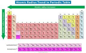 periodic trends definition and properties