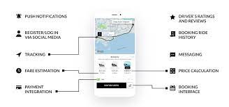 How to create an app like uber: How To Make An App Like Uber Process Tips Features