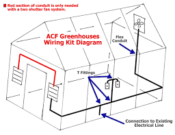 In conduit wiring, steel tubes known as conduits are installed on the surface of walls by means of pipe hooks (surface conduit wiring) or buried in walls under plaster and vir or pvc cables are afterwards. Greenhouse Wiring Kit For Exhaust Fan Systems From Acf Greenhouses