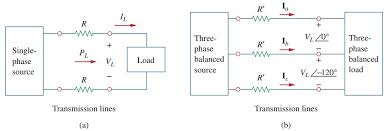 Balanced Three Phase Power Formula