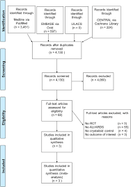 Data Extraction Flow Chart Rct Randomized Controlled Trial
