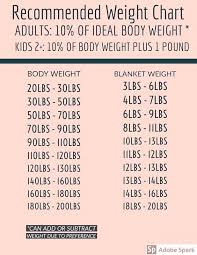 Weighted Blanket Weight Chart Best Picture Of Chart