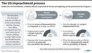 Apart from the process of impeachment, the congress could exercise some form of control over the executive by calling in person cabinet ministers to inform about particular areas of policy. Trump And Mueller Investigation To Impeach Or Not To Impeach