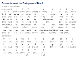 Portuguese Alphabet Google Search Learn Portuguese