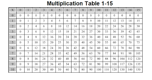 blank multiplication table