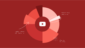 25 YouTube Stats to Power Your 2021 Marketing Strategy | Sprout Social