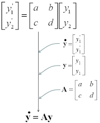 Engineering Math Sharetechnote