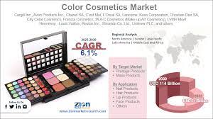 color cosmetics market size statistics