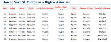 19 Up To Date Law Firm Bonus Chart