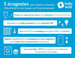 consommation électrique d une maison