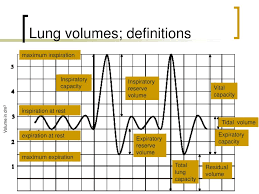ppt mering lung volumes powerpoint