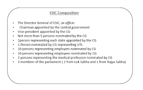 Esic And Its Applicability