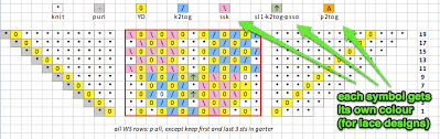 Charting Knitting Patterns In Excel Anniebee Knits