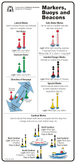 navigation markers and buoys