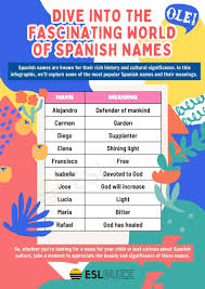 spanish names a beginner s guide to