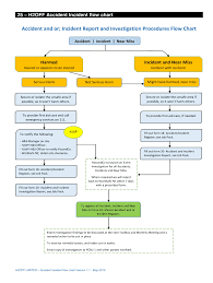 44 Prototypal Accident Incident Reporting Flow Chart
