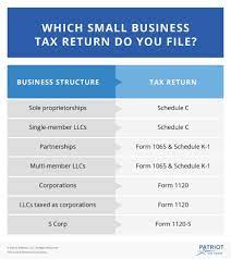 The percentages are determined on a yearly basis. How To File A Small Business Tax Return Process And Deadlines