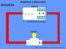 PPT - Hoofdstuk 5 Elektriciteit Stroomkring PowerPoint Presentation, free  download - ID:6348362